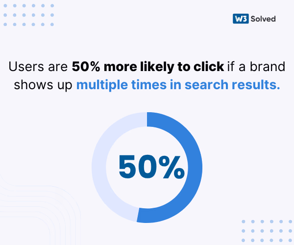 The most important fact about brand visibility