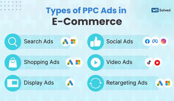 Types of PPC Ads in E-Commerce