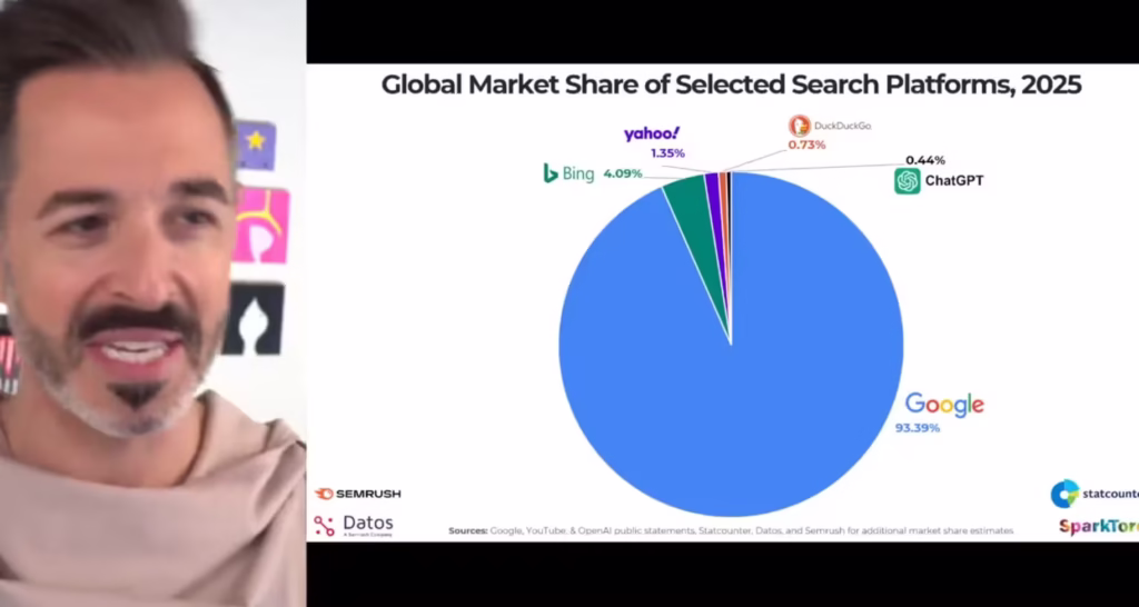 Google's search market comparing to chatgpt