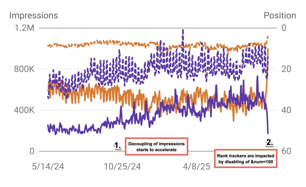 google-search-console-data-decoupling-reversal