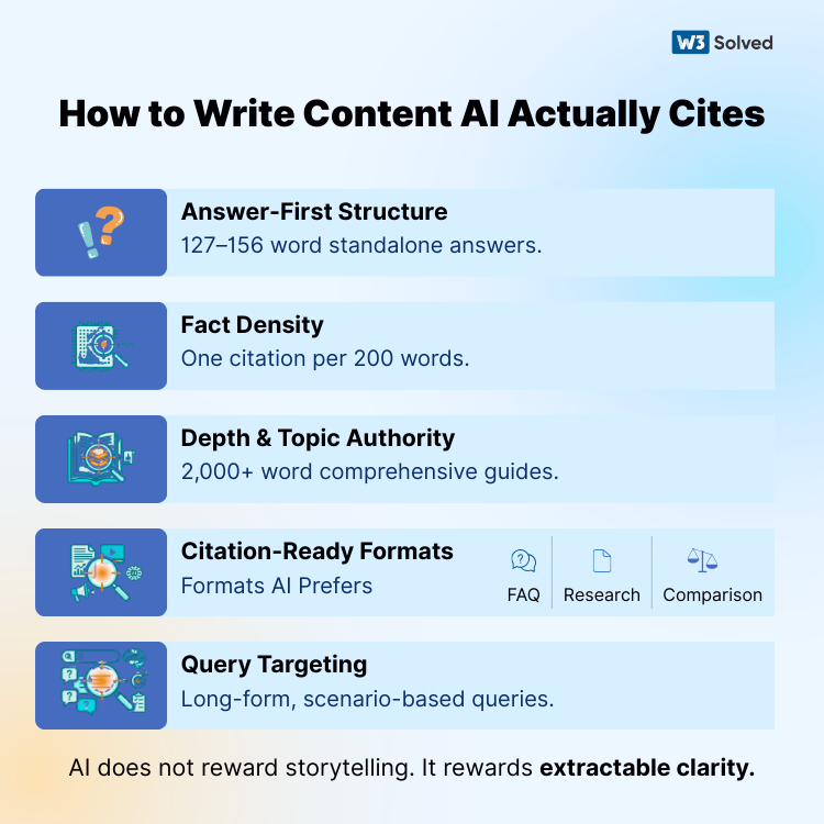How to Write Content AI Actually Cites