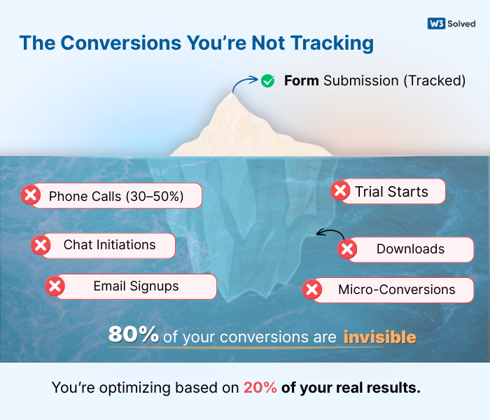The Conversions You’re Not Tracking