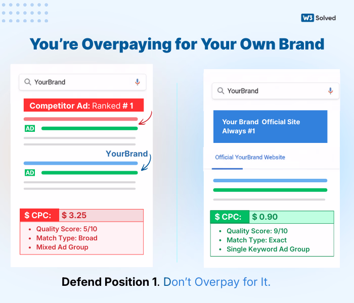 You’re Overpaying for Your Own Brand