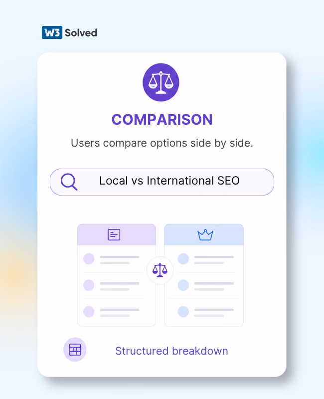 comparison intent