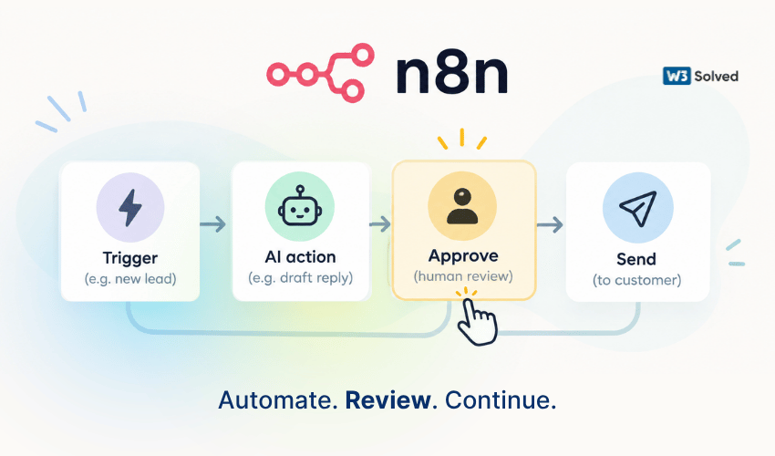 n8n workflow builder showing a node-based automation with a human approval step
